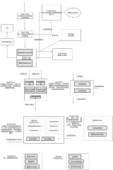 接口网关系统架构设计