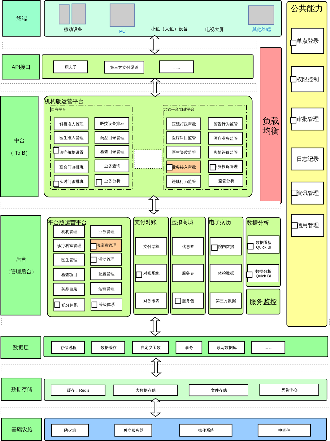 基础服务平台架构图