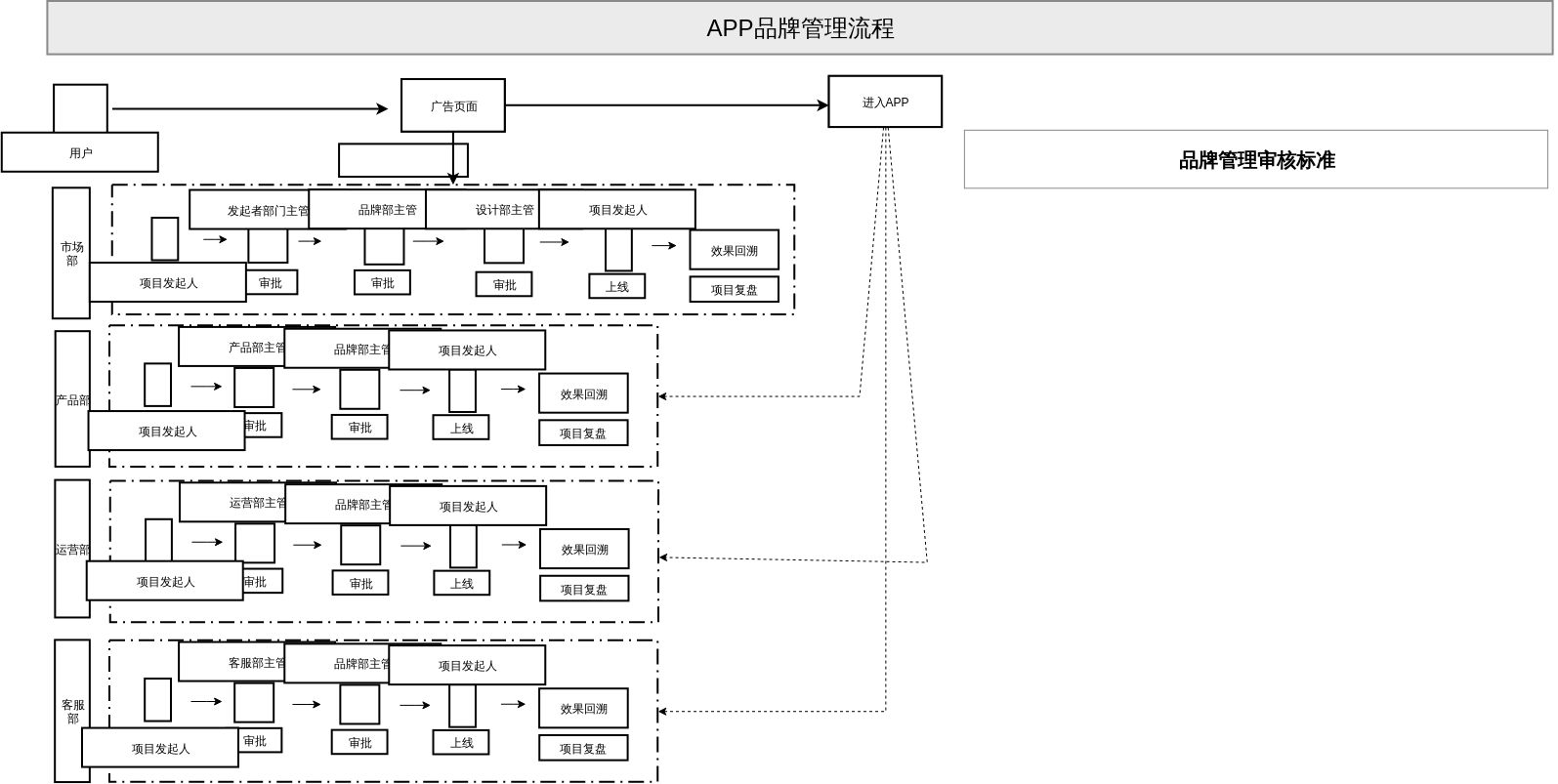 APP品牌管理流程图