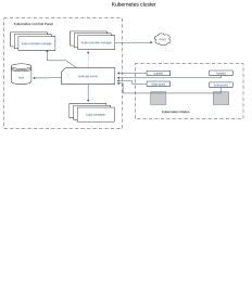 Kubernetesarchitecturediagram