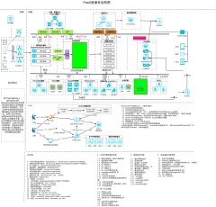 PaaS微服务架构图