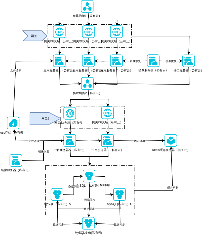 服务器硬件架构图