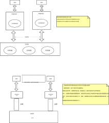 Java内存模型的 抽象结构示意图