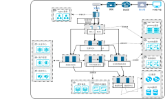 微服务部署框架图-完整版本
