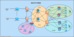 网络OSPF逻辑图