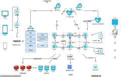 微服务技术架构图