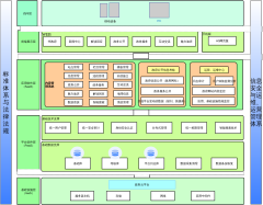政府网站群系统架构图