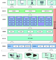 物联网管理平台-系统架构图