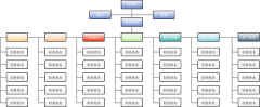组织结构图 组织架构图 组织机构图 简约版