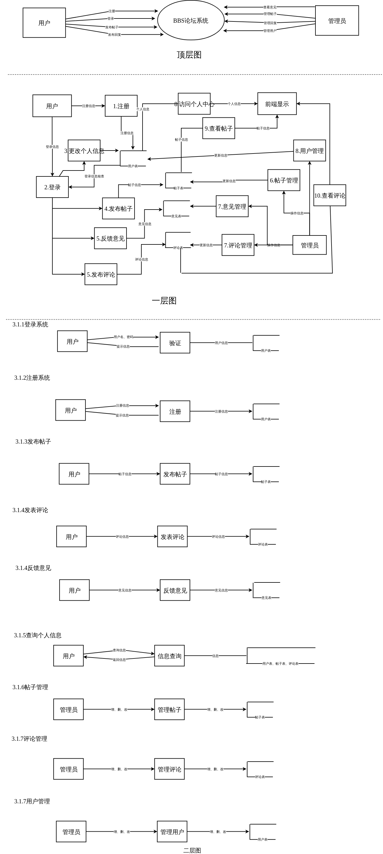 消息队列体系结构(客户端到Web服务器到工作者和后面) | 经验摘录
