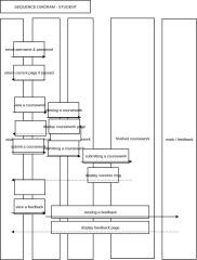 STUDENT SEQUENCE DIAGRAM