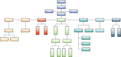 组织结构图 组织架构图 组织机构图 彩色版
