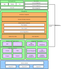 SpringCloud 微服务架构图
