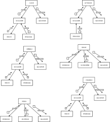 管理信息-控制结构图