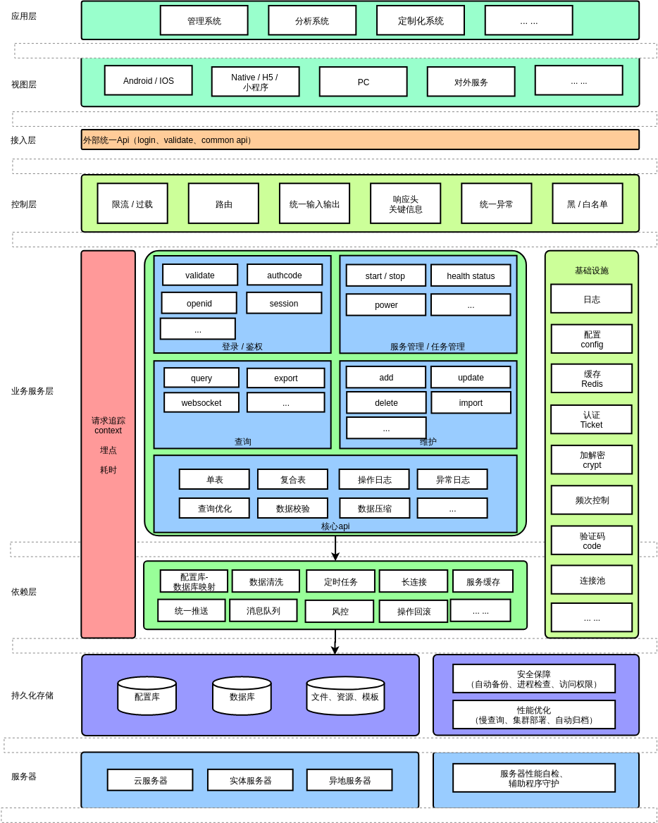 基础产品架构、服务架构图_2020-04-02