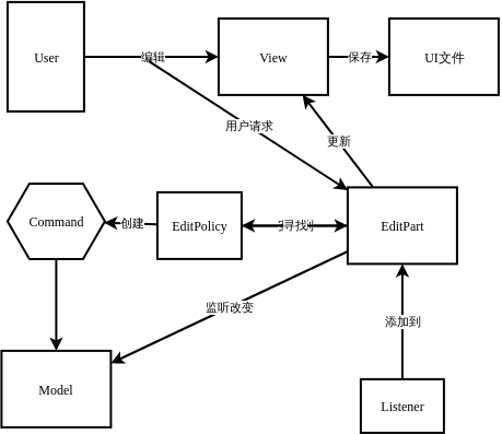 可视化编辑器框架结构