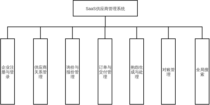 SaaS系统功能图