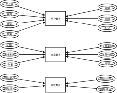 数据库结构图