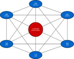 商业模式框架