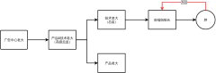 魏朱商业模式—生鲜电商商业模式图