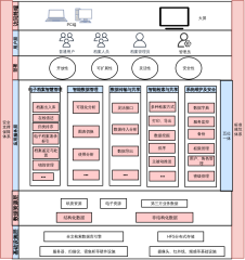 档案管理系统架构图