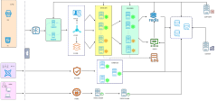 微服务网络架构图2-0