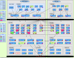 IT应用系统架构分布图v1.0
