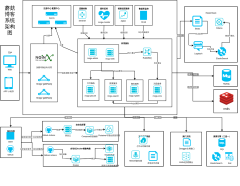 Nacos微服务系统架构图
