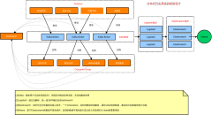分布式日志系统的框架设计