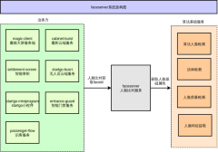 faceserver系统架构图