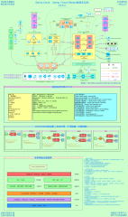 微服务系统架构图