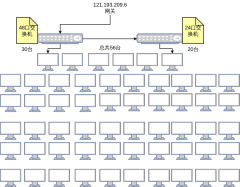 机房网络结构图