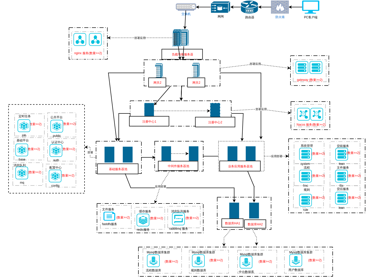 微服务部署框架图-完整版本