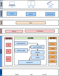 Microservicearchitecturediagram1