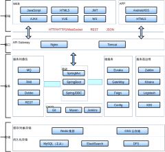 技术架构-框架-微服务模板