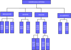 系统结构功能图