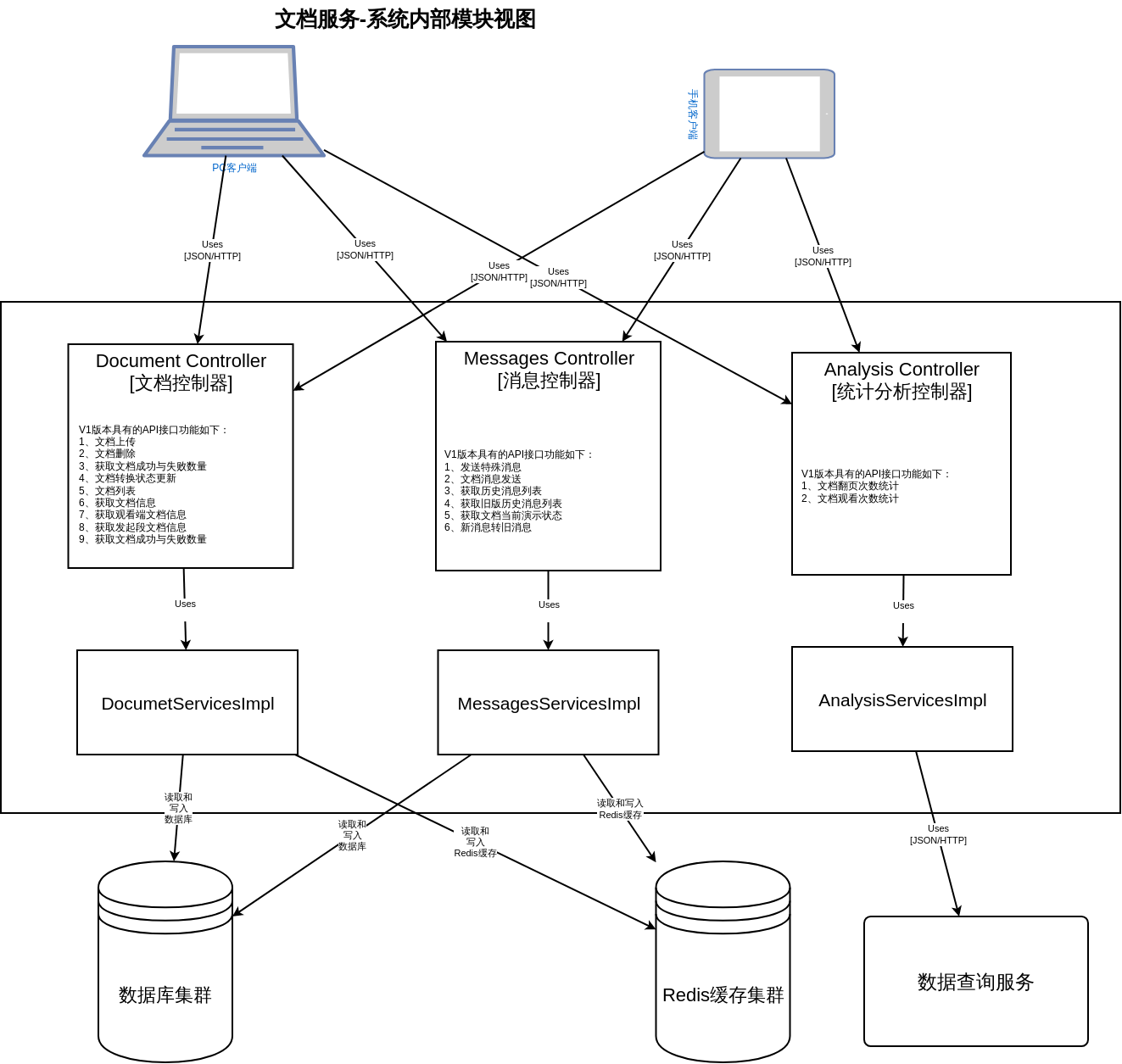 文档服务系统内部模块视图