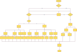 Systemlogicdiagram