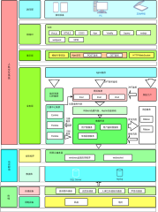 物联网应用系统架构