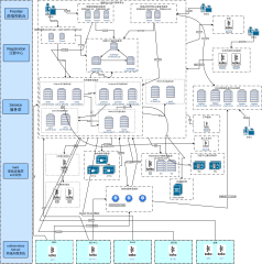 服务器系统部署架构图