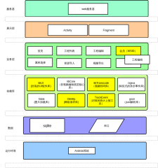 Android组件化软件架构图