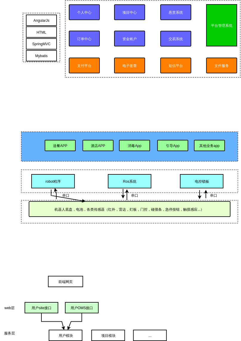 系统架构图总览