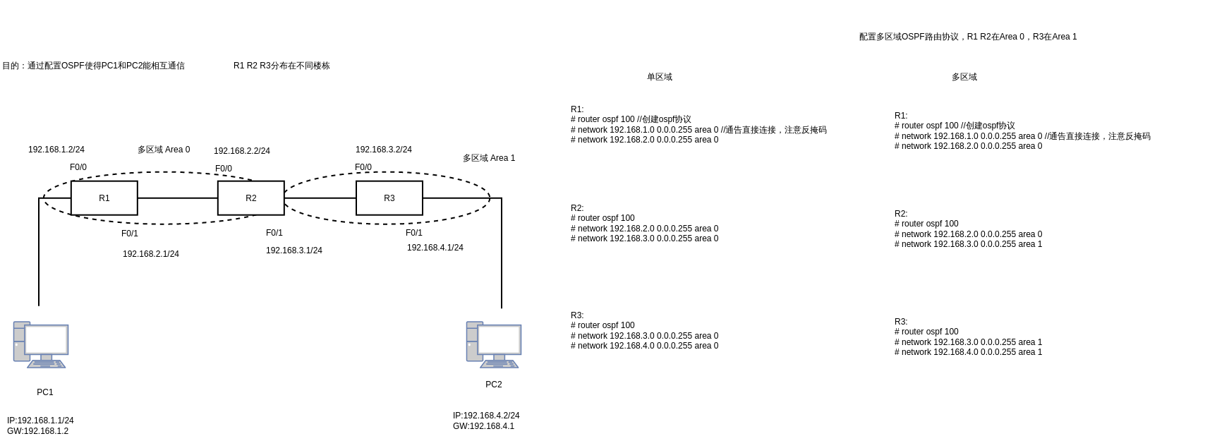 配置单区域和多区域OSPF路由协议