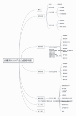 企律网1-0-0-产品功能结构图
